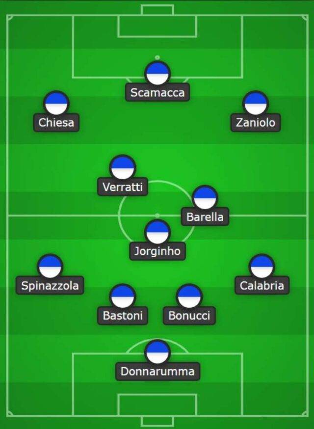 Italia Non Qualificata Ai Mondiali 2022