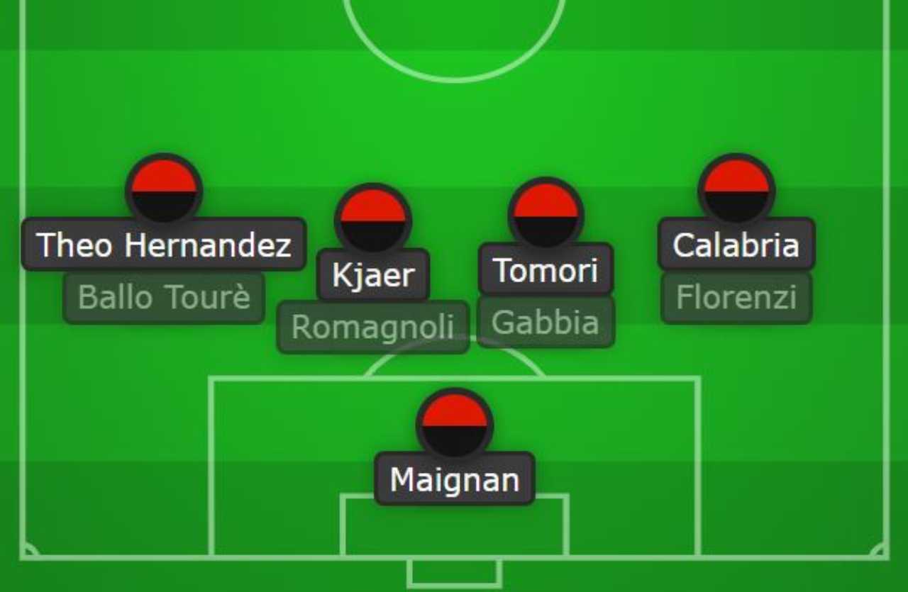 Formazione Milan