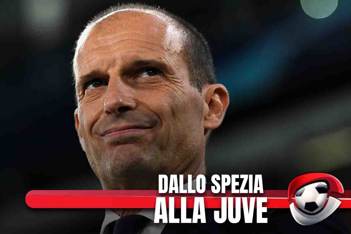Calciomercato Juventus accelerazione Spezia Holm Cuadrado scadenza giugno